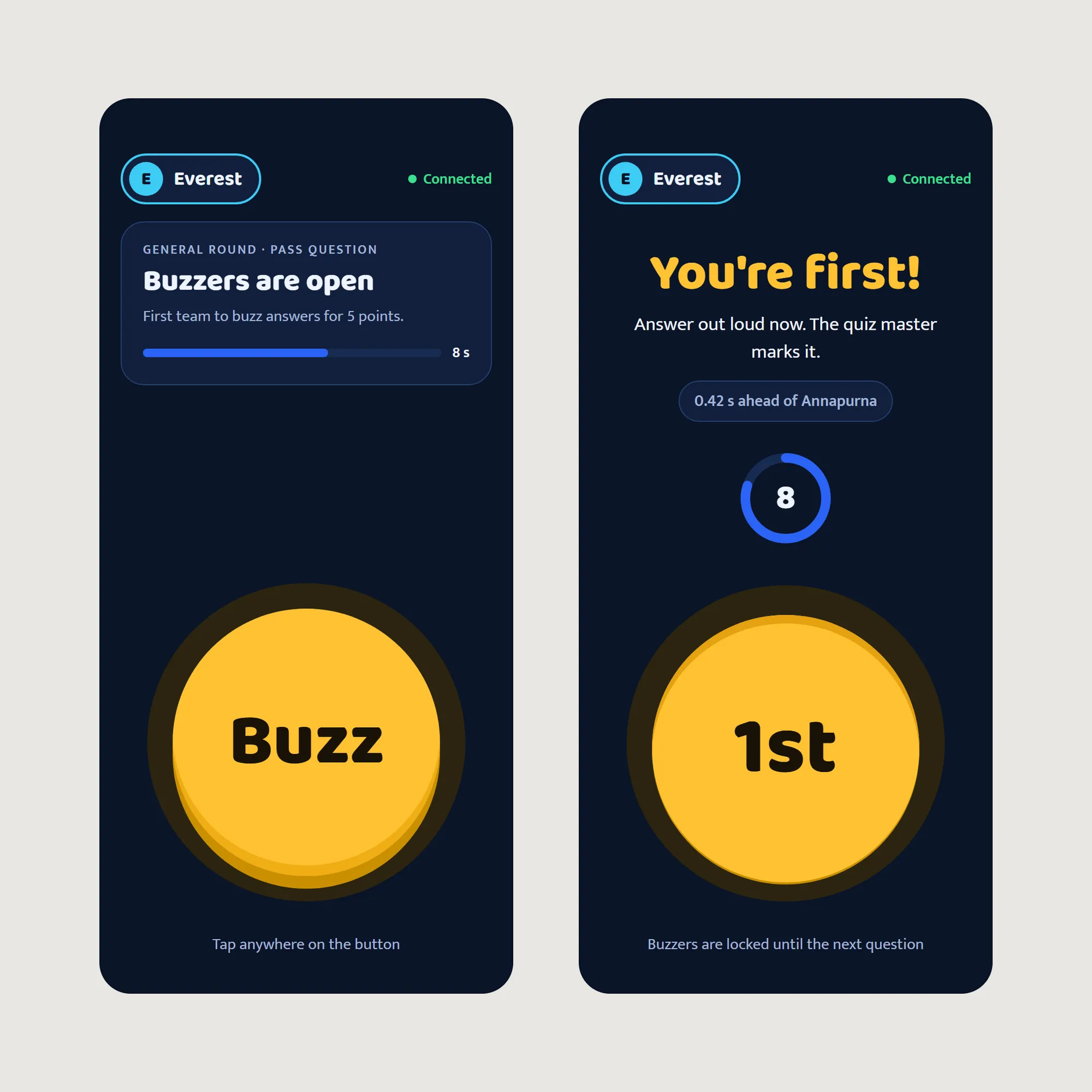 Two team buzzers on a light board: Everest's phone with buzzers open and a big Buzz button, and the same phone after buzzing first, 0.42 seconds ahead of Annapurna.
