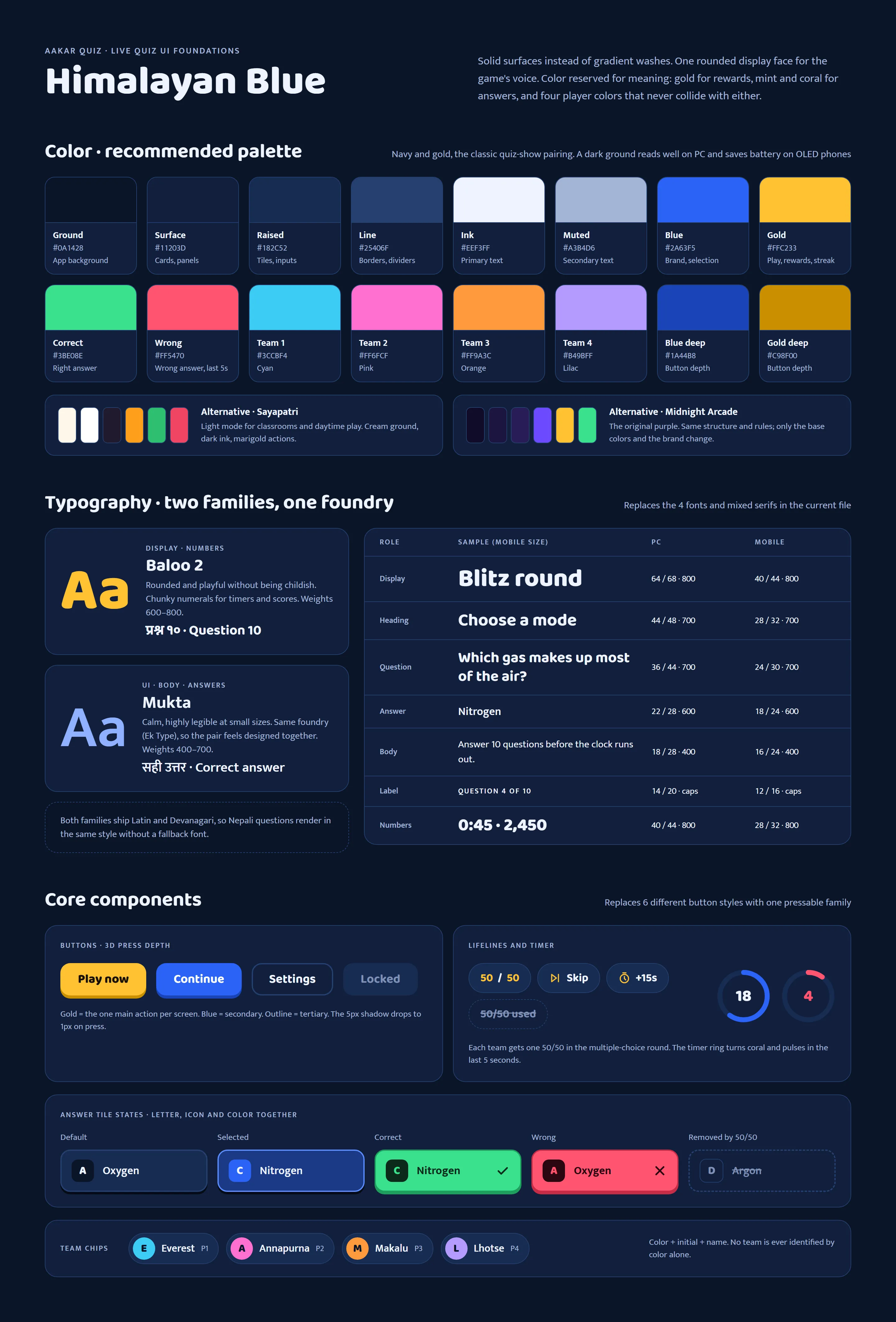 Foundations board: the Himalayan Blue palette with roles and hex codes, two alternative palettes including the original purple, the Baloo 2 and Mukta type scale, buttons, lifelines and the timer ring, answer tile states, and team chips.