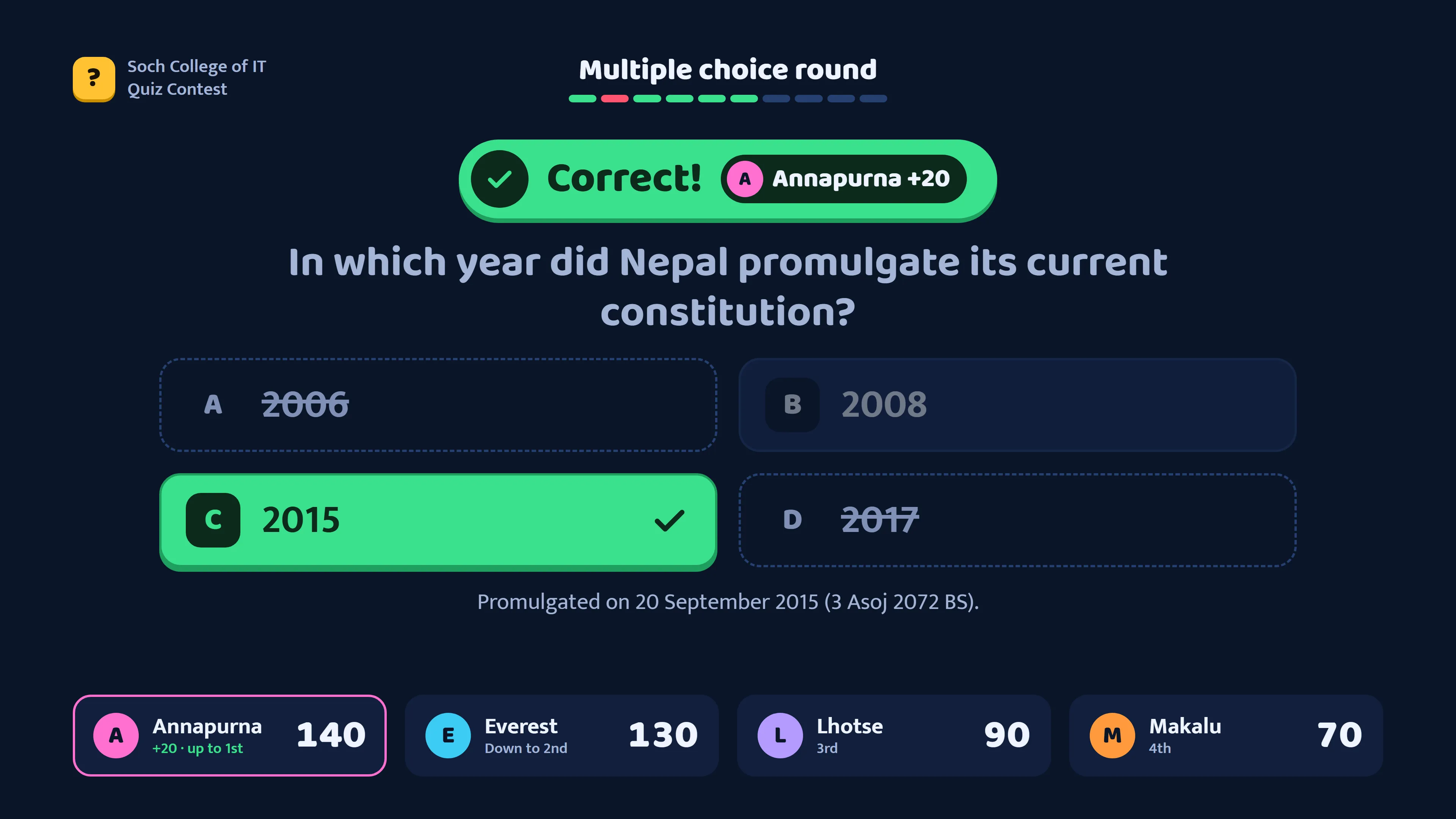 The answer reveal on the stage screen: Correct, Annapurna plus 20, the right answer highlighted with the date the constitution was promulgated, and Annapurna moving up to first.